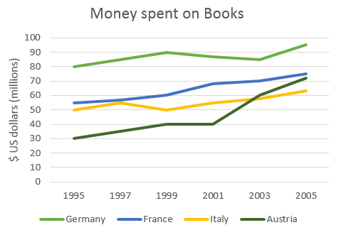 the graph below shows