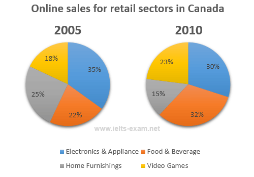 Home Video Sales Charts