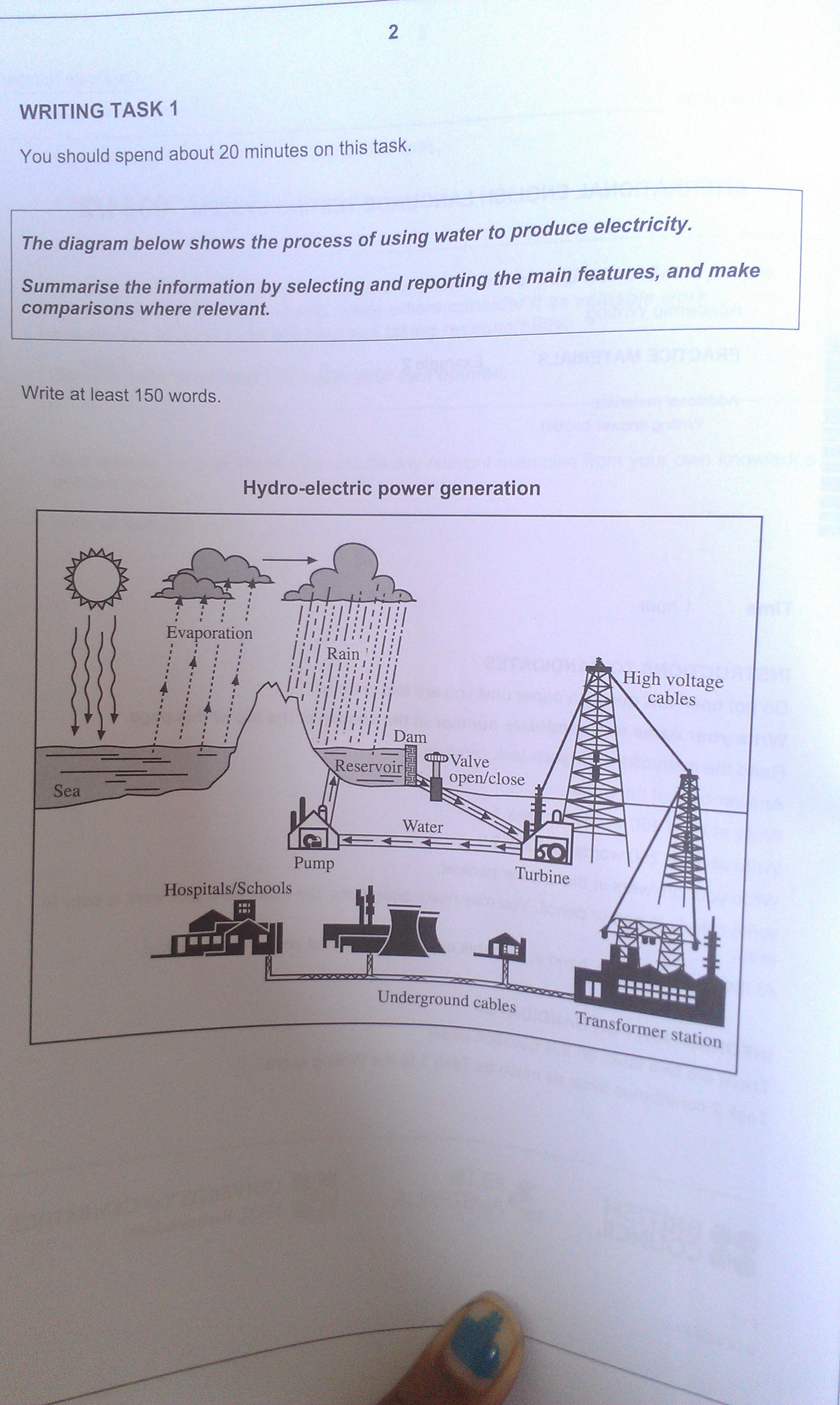 water for generating electricity essay