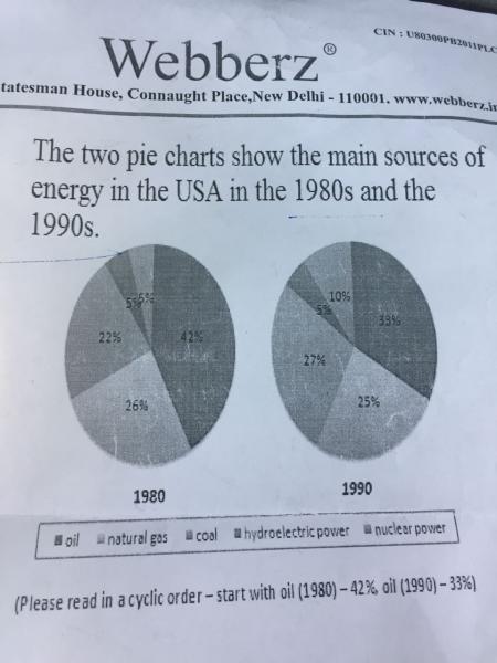 1980s Charts