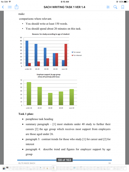 Study Chart For Students