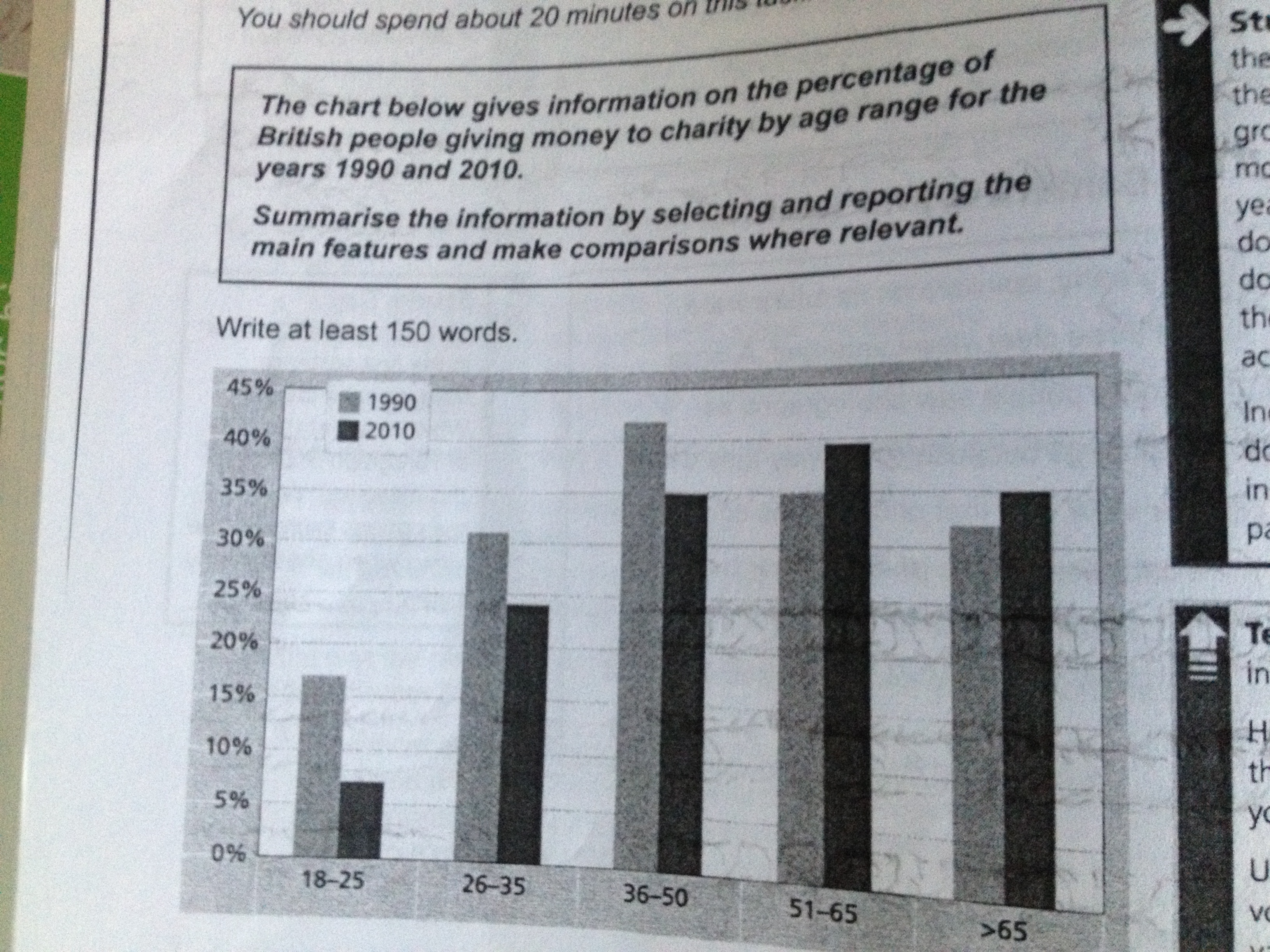 Chart Of Donation Percentages By Charities