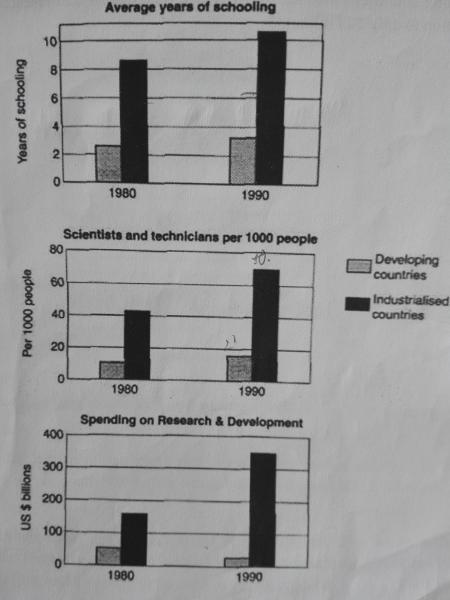 1980 Charts