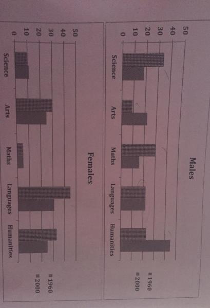 1960 Charts