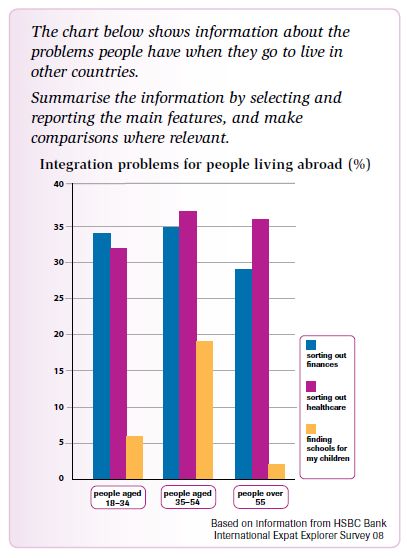 The Chart Below