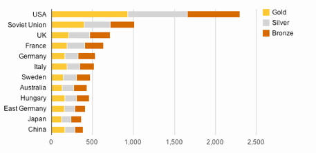 total olympic medals by country 2022 total olympic medals by country 2022