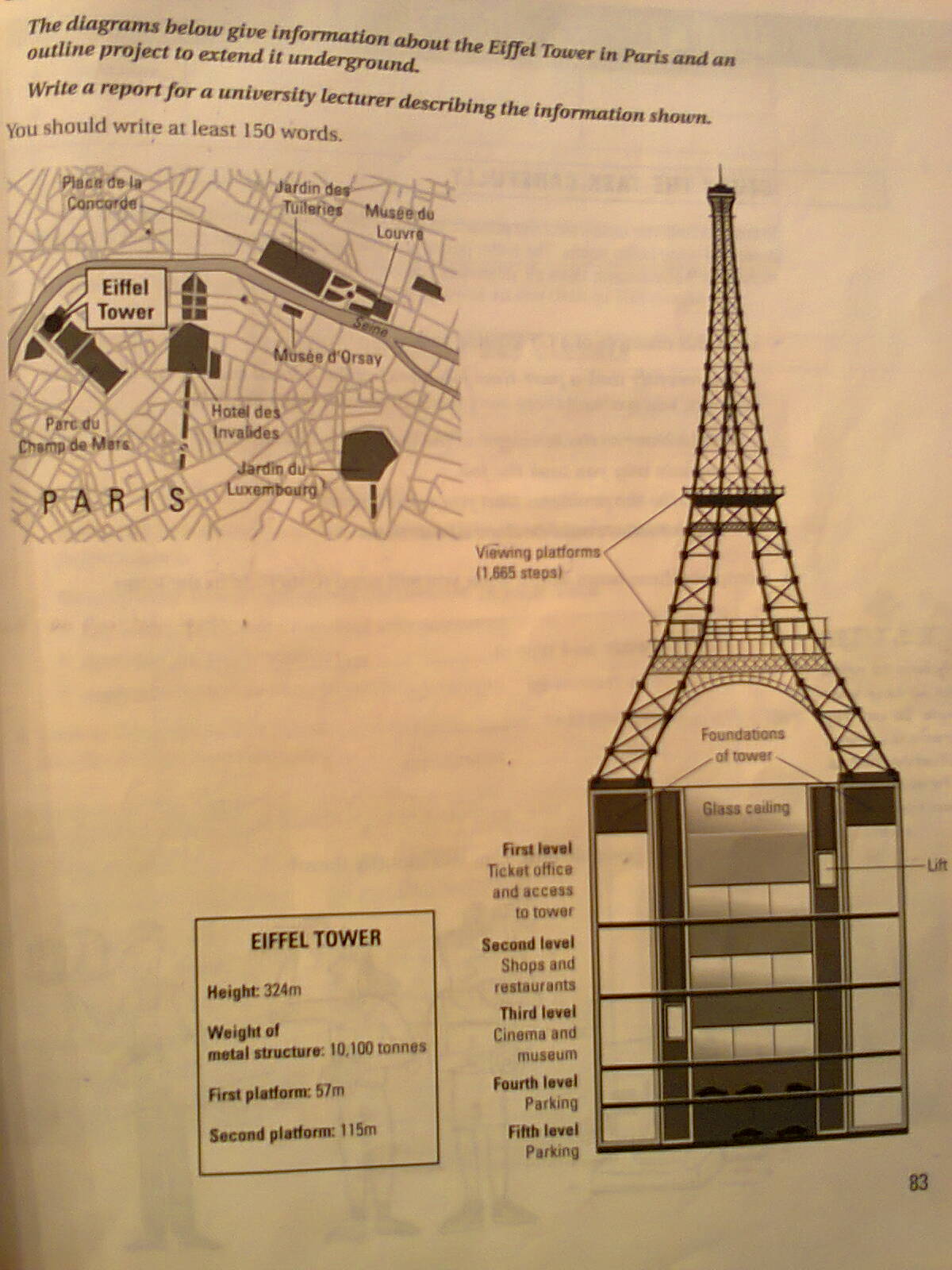 Structure of dissertation presentation