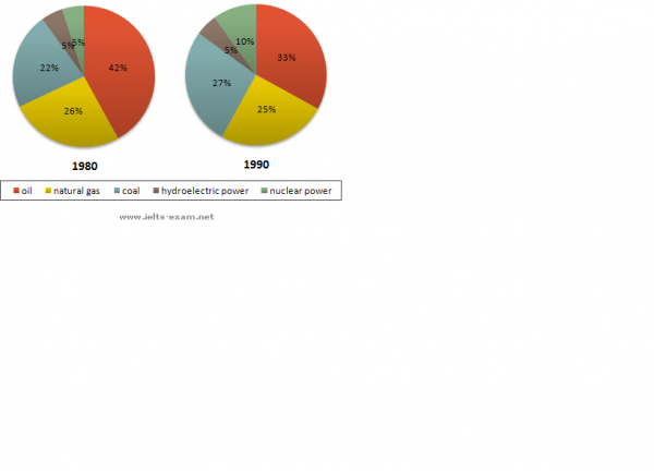 Pie Chart Online Shopping