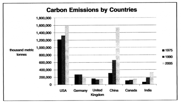 Carbon Footprint Comparison Chart