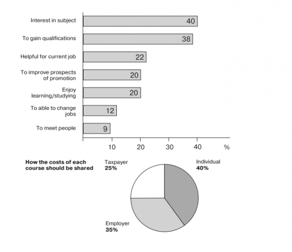 The Current Chart Show