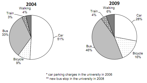 2004 Charts