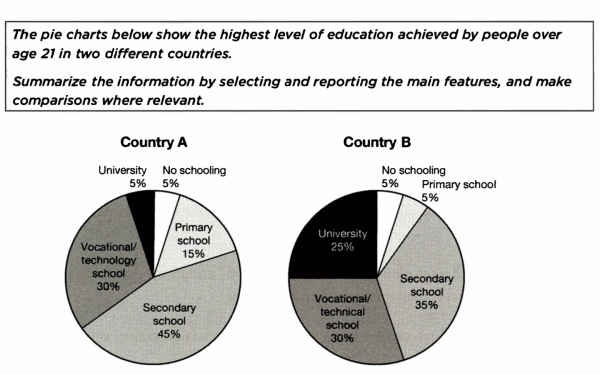 Primary School Levels Chart