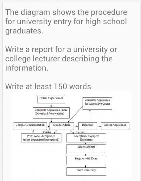 English Class Reflection Essay Business Etiquette Essay also Synthesis Essay Topic Ideas The Diagram Shows The Procedure For University Entry For Sample Of Synthesis Essay