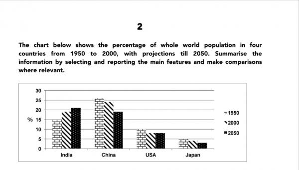 Population Bar Chart C