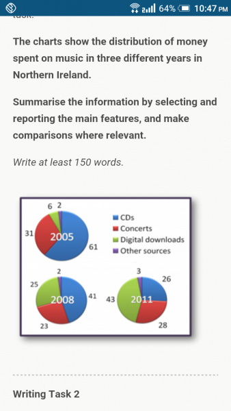 Chart To Show Distribution