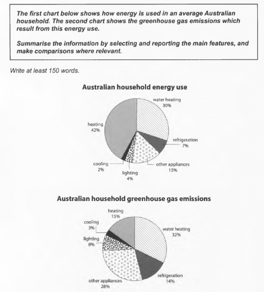 Greenhouse Comparison Chart