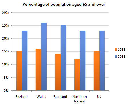 Population Chart Uk