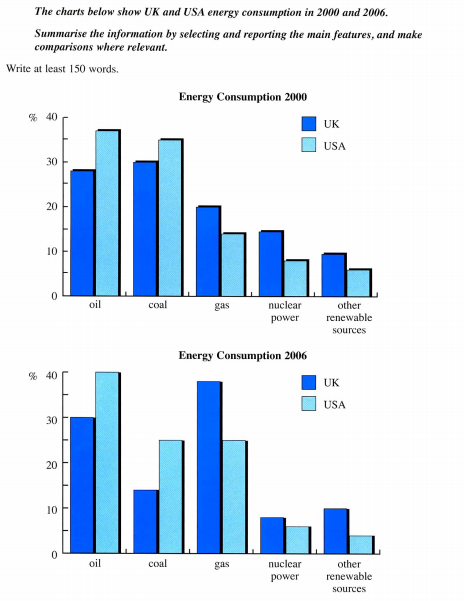 Chart Of Energy Resources