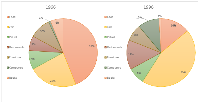 Charts 1996