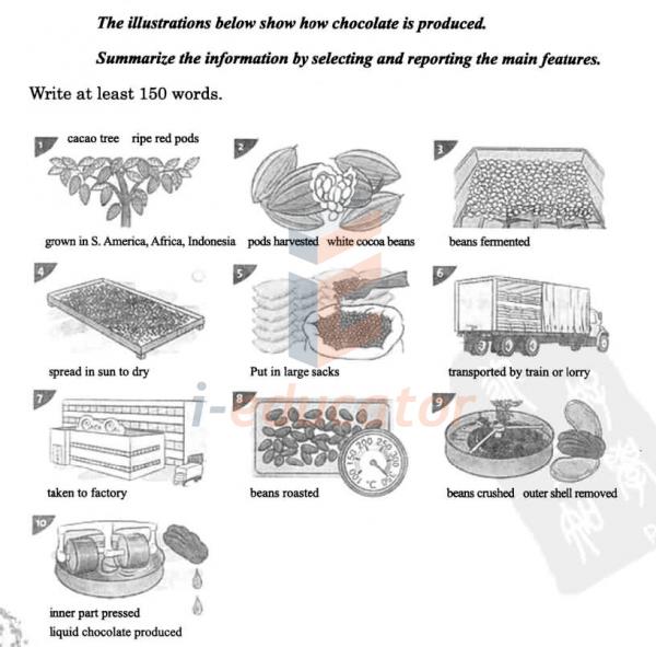 the illustrations below show how chocolate is produced testbigcom essay topics the illustrations below show how chocolate is produced
