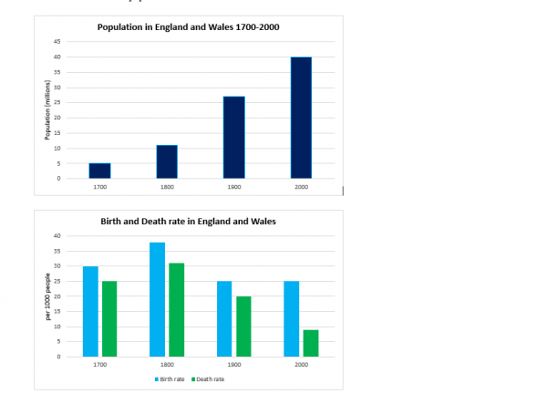 Uk Population Chart