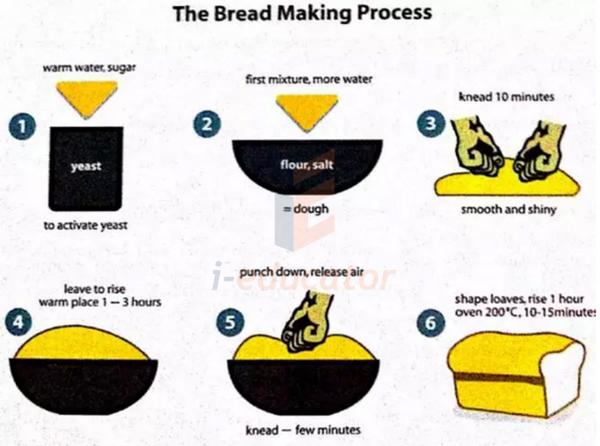 process of match making process of match making