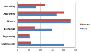 The Chart Below