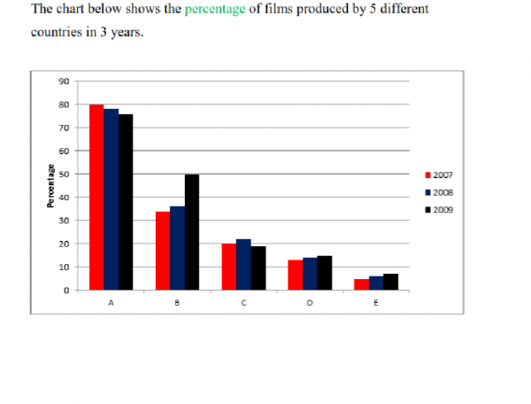 3 By 3 Chart