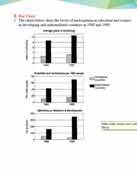 Bar Chart Education