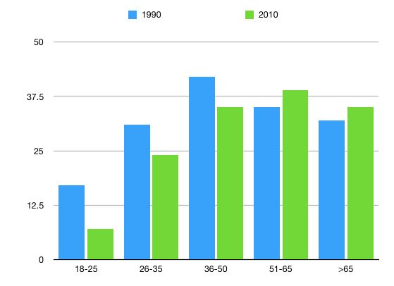 Chart Charity