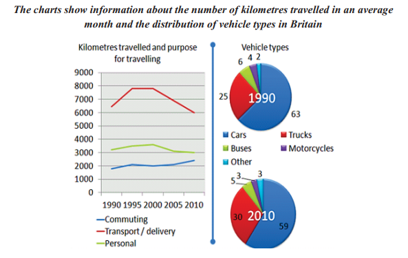 Information Chart