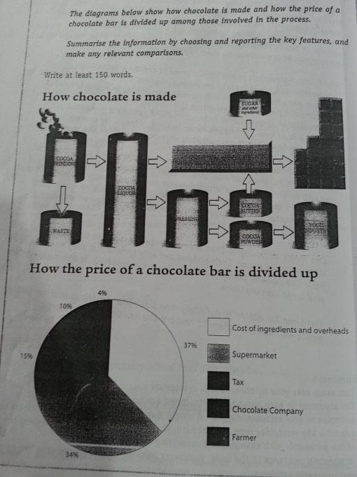 Persuasive essay about chocolate picture