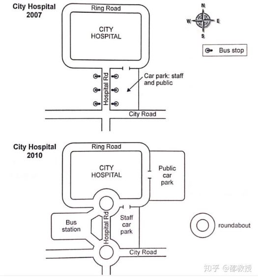 Káº¿t quáº£ hÃ¬nh áº£nh cho The two maps below show road access to a city hospital in 2007 and in 2010. Summarise the information by selecting and reporting the main features, and make comparisons where relevant.