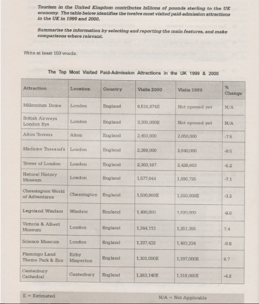 Billion Pound Chart