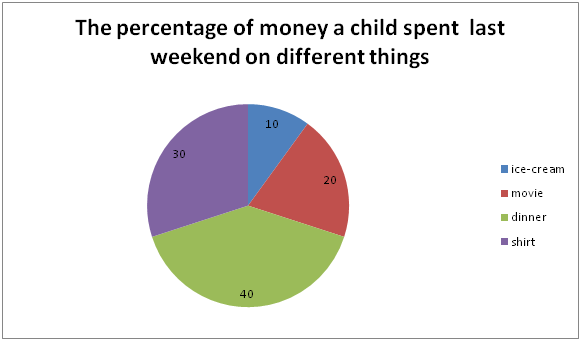 Child Percentage Chart