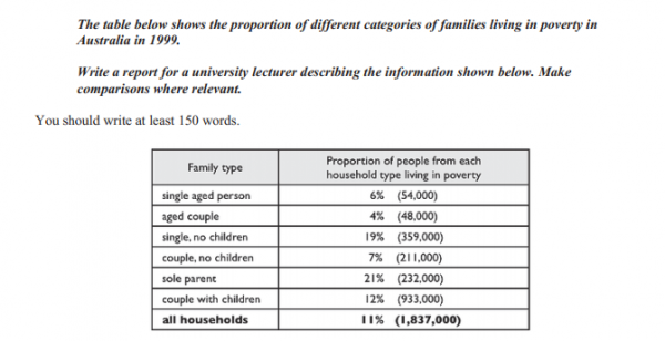 Poverty Essay Topics - | TopicsMill poverty essay topics