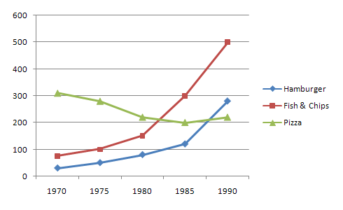 Money Graphs Charts