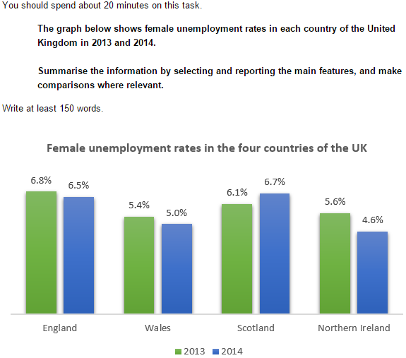 Unemployment Chart 2014