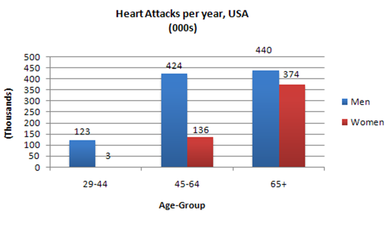 heart attack essay