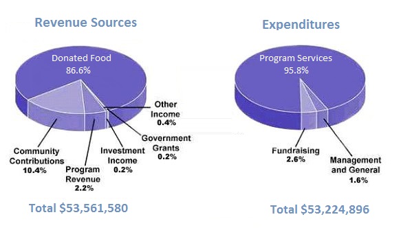 What Does The Us Government Spend Money On Pie Chart
