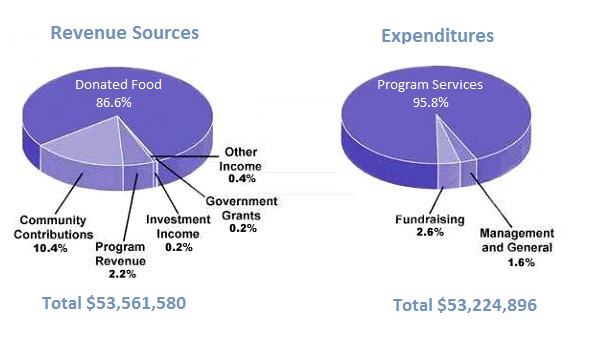 Chart Charity