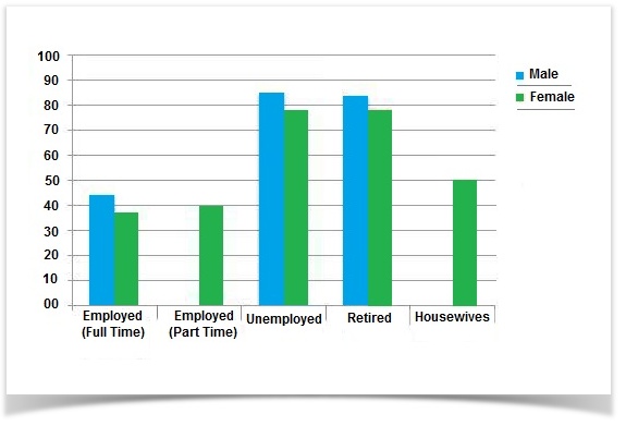 employment status report