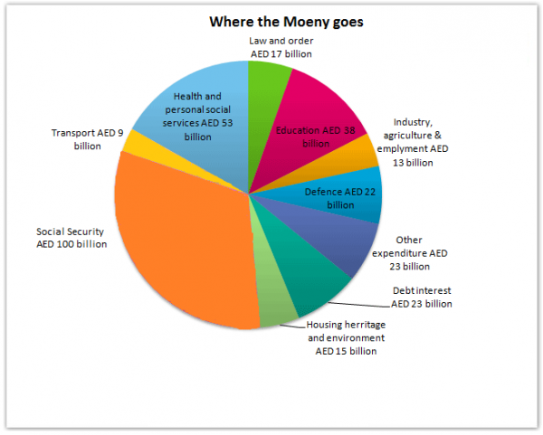 Us Debt Pie Chart 2018