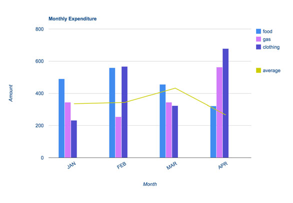 Monthly Expenses Chart