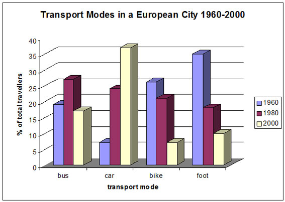 Modes Chart