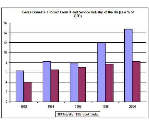 an analysis of the growth of the use of internet in united states of america Ii human development, technology and economic growth more efficient use of unskilled labor and offering consumers products more closely. an analysis of the growth of the use of internet in united states of america Ii human development, technology and economic growth more efficient use of unskilled labor and offering consumers products more closely.