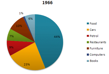 Animal Cruelty Pie Chart