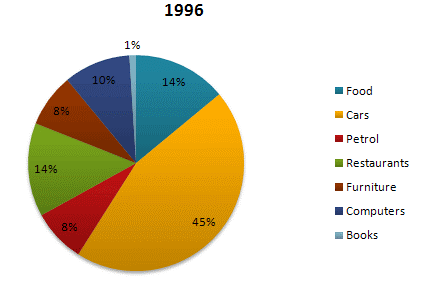 Animal Cruelty Pie Chart