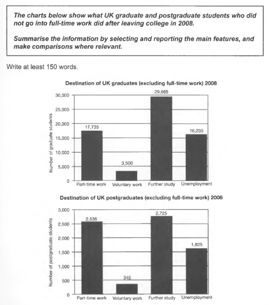 cambridge ielts 10 test3에 대한 이미지 검색결과