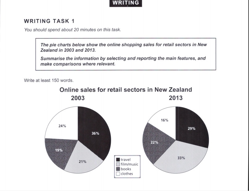 essay writing on online shopping vs normal shopping